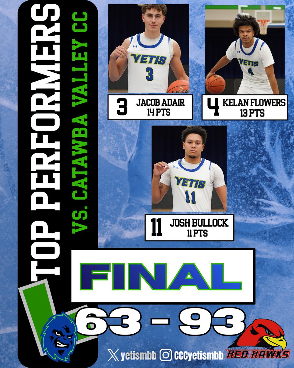 Cleveland CC Men’s Basketball tweet media