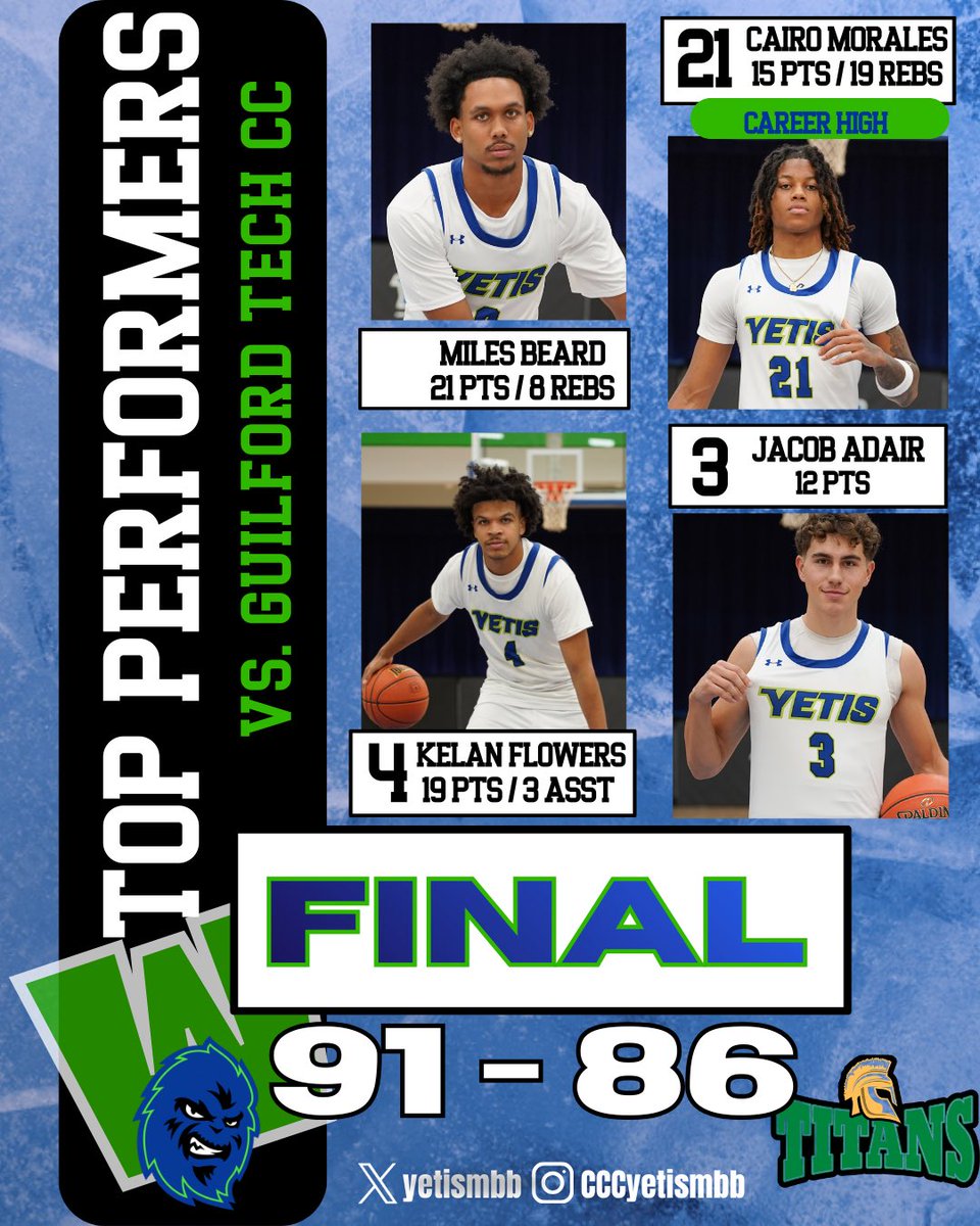 Cleveland CC Men’s Basketball tweet media