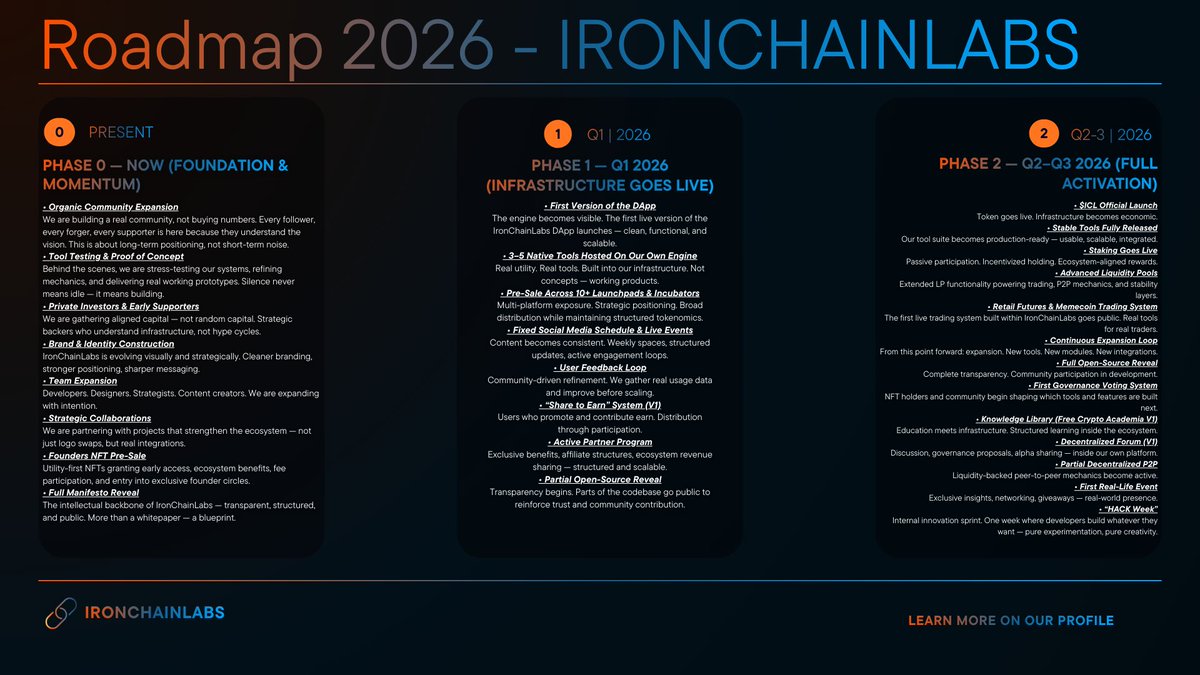 IronChainLabs tweet media