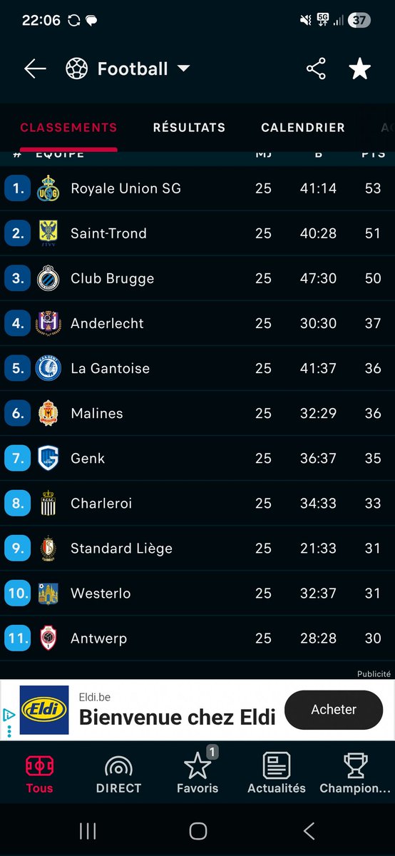 Mais quelle honte pour le club a voir le classement comme sa 

On est largué de chez largué 

Honte a vous la direction 

<a href="/rscanderlecht/">RSC Anderlecht</a> 
<a href="/CouckeMarc/">Marc Coucke</a> 
<a href="/mikeverschueren/">Verschueren Michael</a> 
#RSCA