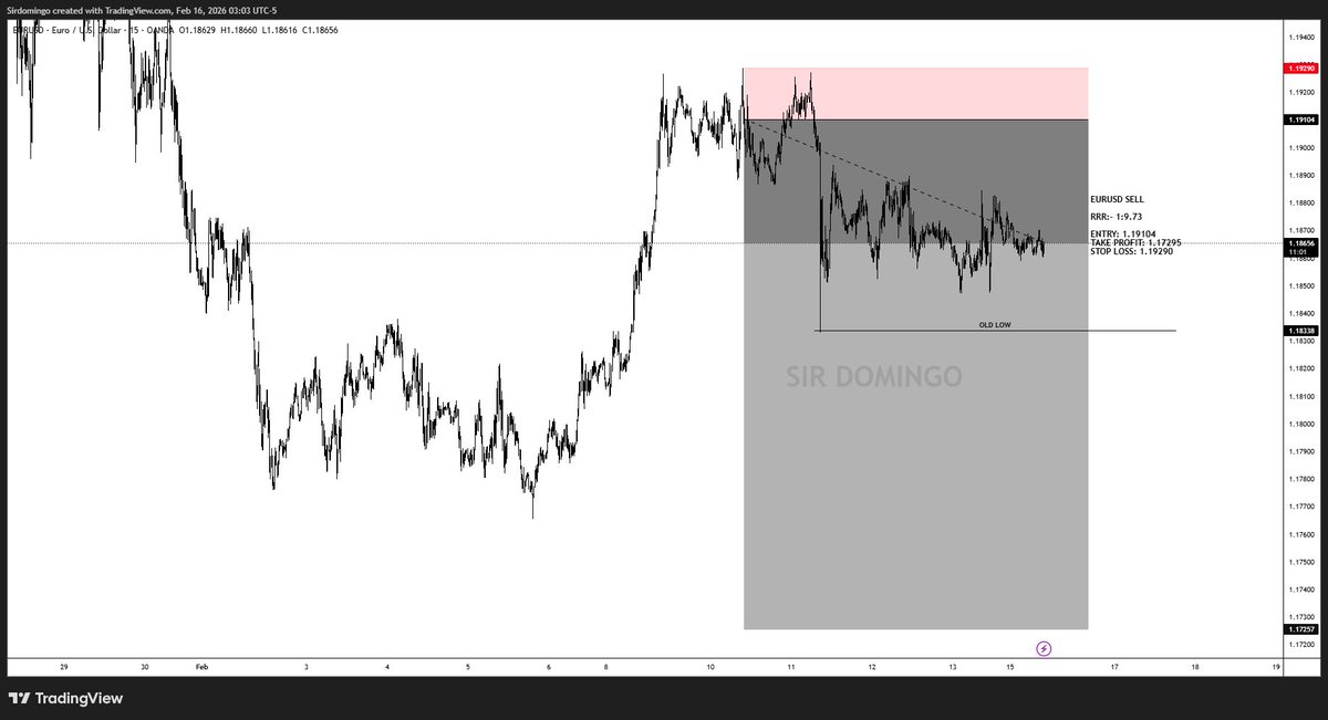 sir_domingo's tweet photo. #UPADTE!!!
Yes it's your decision to focus on what you can control.
You can't control the direction of the market but you can control/manage your money and risk.
Instead of focusing on the direction of the market,
Focus on managing your money and risk, and reduce your risk. https://t.co/n9d5KgsRxV