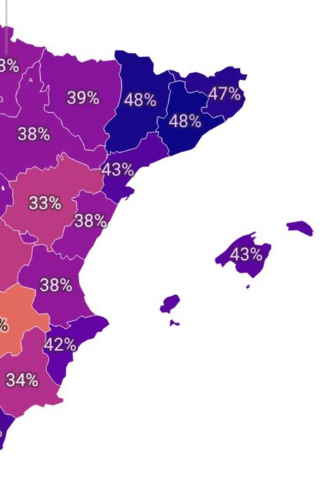 Frontera_es's tweet photo. Sumando a los inmigrantes de segunda generación, los españoles de 25 a 39 años ya son minoría en provincias como Barcelona, Madrid, Girona, Lleida o Baleares.

El reemplazo poblacional es tan evidente que los medios de comunicación ya no pueden ocultarlo. https://t.co/ZyBsLX0VIu