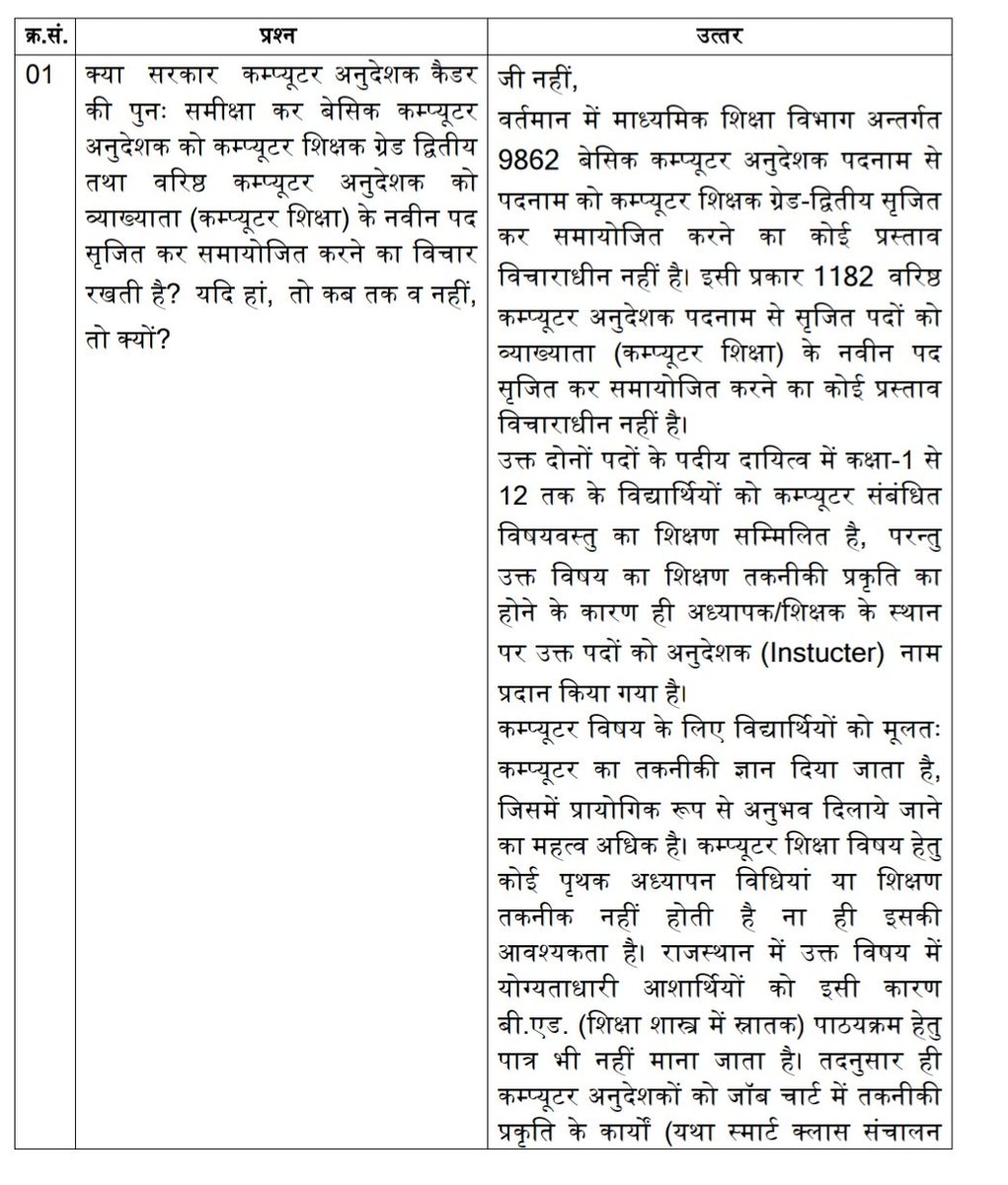 बेसिक कंप्यूटर अनुदेशक और वरिष्ठ कंप्यूटर अनुदेशकों को झटका।
कंप्यूटर शिक्षक ग्रेड द्वितीय और व्याख्याता कंप्यूटर शिक्षा के नए पद सृजित करने का कोई प्रस्ताव विचाराधीन नहीं।।