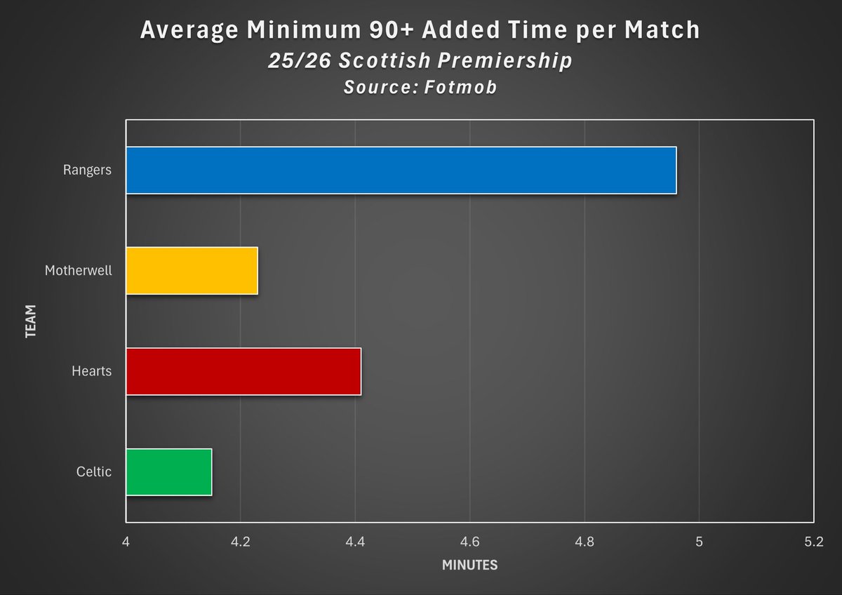 DataBhoys tweet media