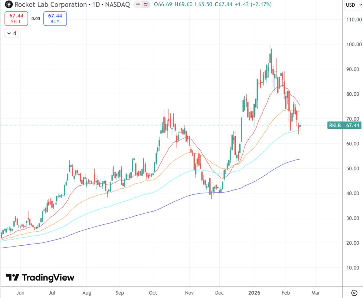 Coffee House Stocks tweet media