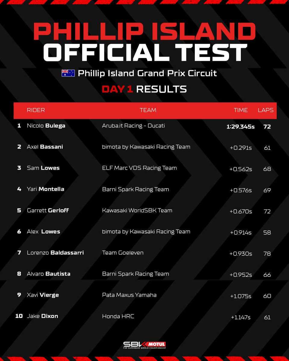 WorldSBK tweet media