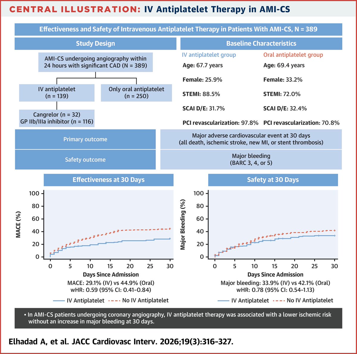Ahmed Bennis MD 🫀 tweet media