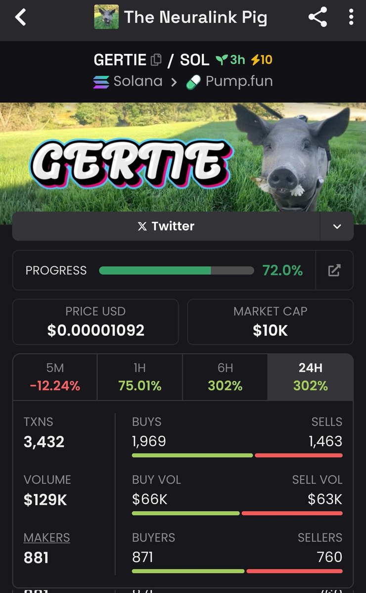 Gertie is Elon Musk’s real pig, implanted with a coin-sized brain chip by Neuralink.
She can literally be controlled via a brain machine interface.
Neuralink just posted about her again yesterday.

Aped some $GERTIE at 8k

4HqZ6V5H6aJFQtX4ARqczCnUXnERabwvYw15QBnspump