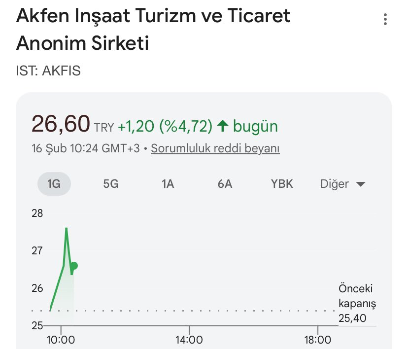 Beni dinleyen benimle yürüyen her zaman kazanır bu da kanıtıdır. 

Bir yorum atmayı çok görmeseydiniz. 

Bu sabah gözlerinizi kazançla açacaktınız. 

#AKFIS BAŞLIYOR. 

t.me/+ih1fYjcQg79mZ…