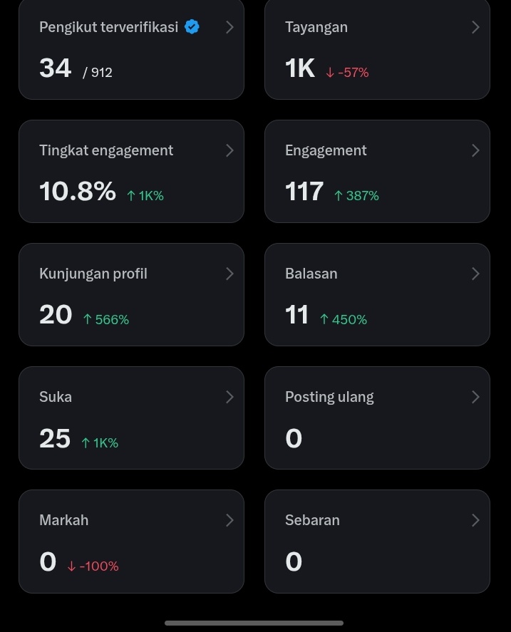 Day 1 cenblue 🙈
Ayukkk bantuin follow kalo lewat akun kalian yaa 
Nanti di follow 
Ayuk kita saling support