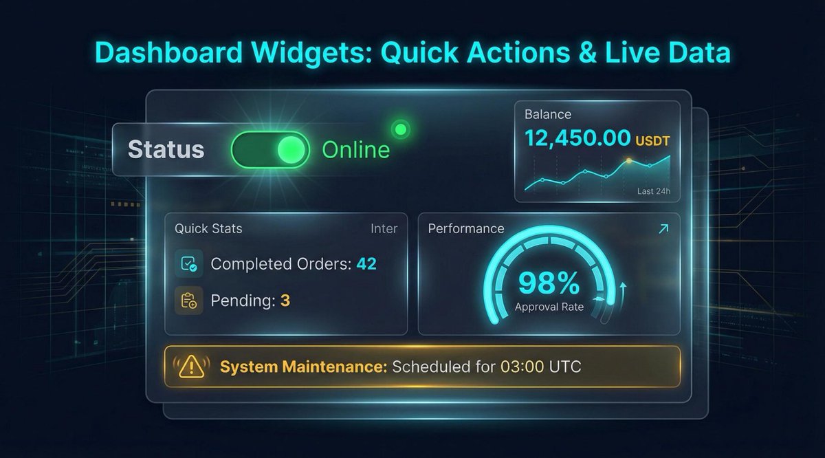 tradesharknet's tweet photo. ⚡ Dashboard Widgets = instant control

🟢 Online status
💰 Live balance tracking
📊 Orders &amp; quick stats
✅ 98% approval rate
⚠️ Maintenance alerts in real time
Stay informed. Act faster.
#PayShark #FinTech #Trading #Crypto https://t.co/IFCKWXizec