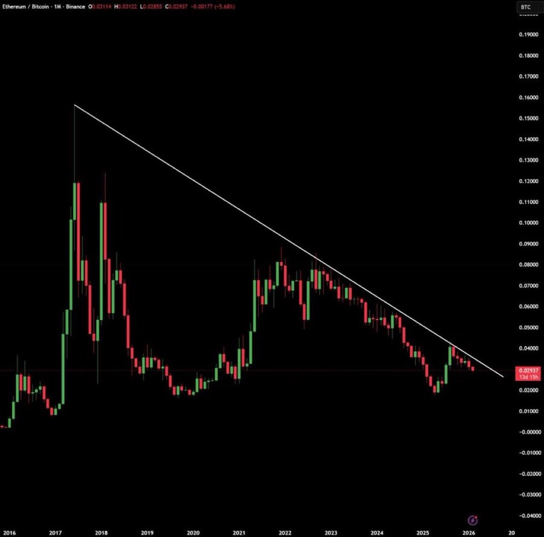 Crypto GEMs 📈🚀 tweet media