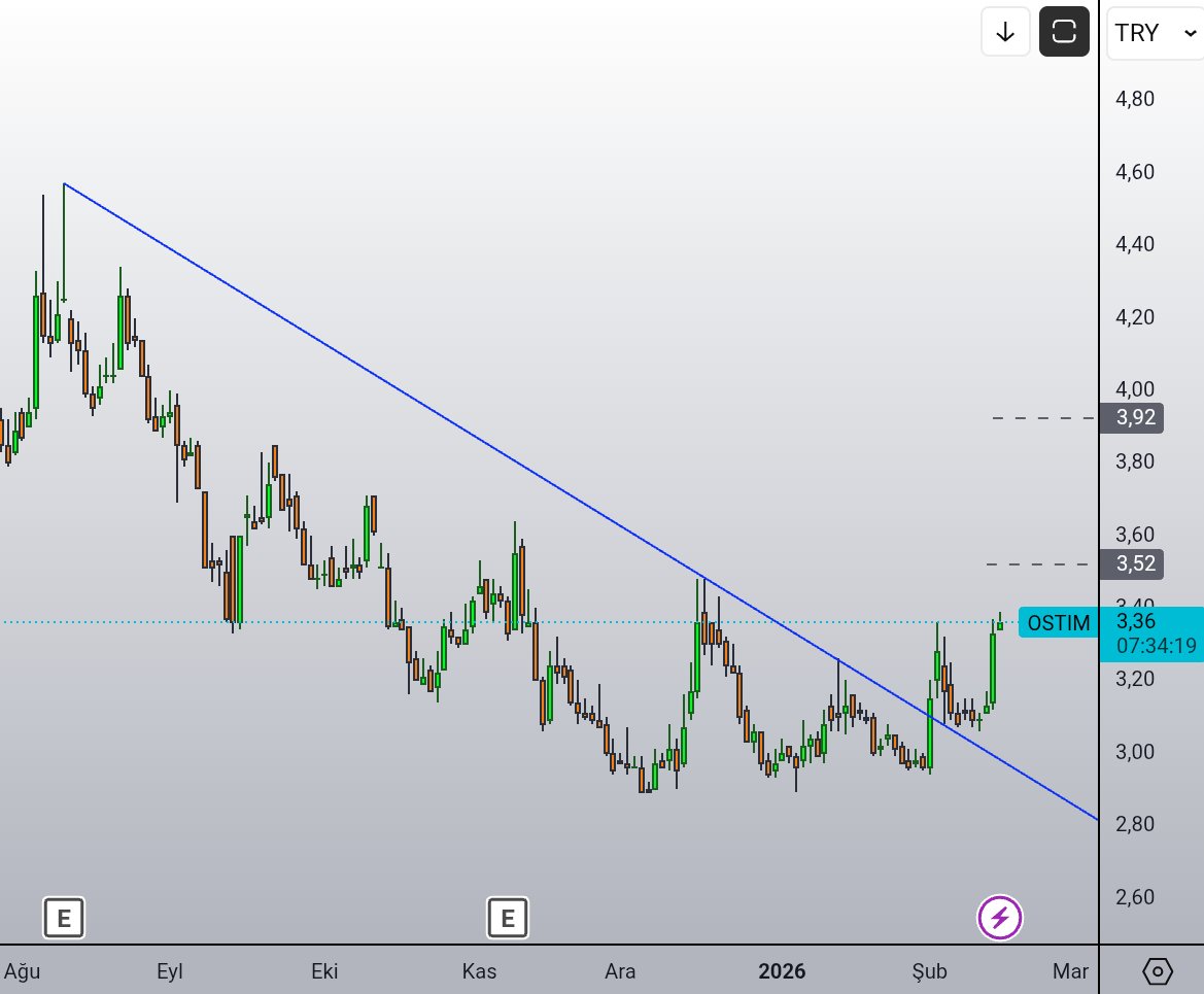 _Genc_Trader_'s tweet photo. #ostim  dük ve onay https://t.co/fXHJn2cN8k