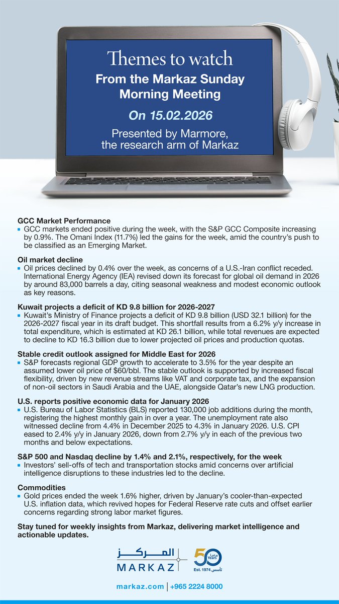 Themes to watch from Markaz’s Sunday morning meeting, presented by Marmore MENA Intelligence, the research arm of Markaz, dated 15.02.2026.