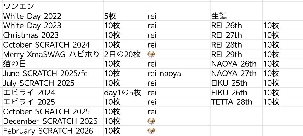 やでちゃん☼ tweet media