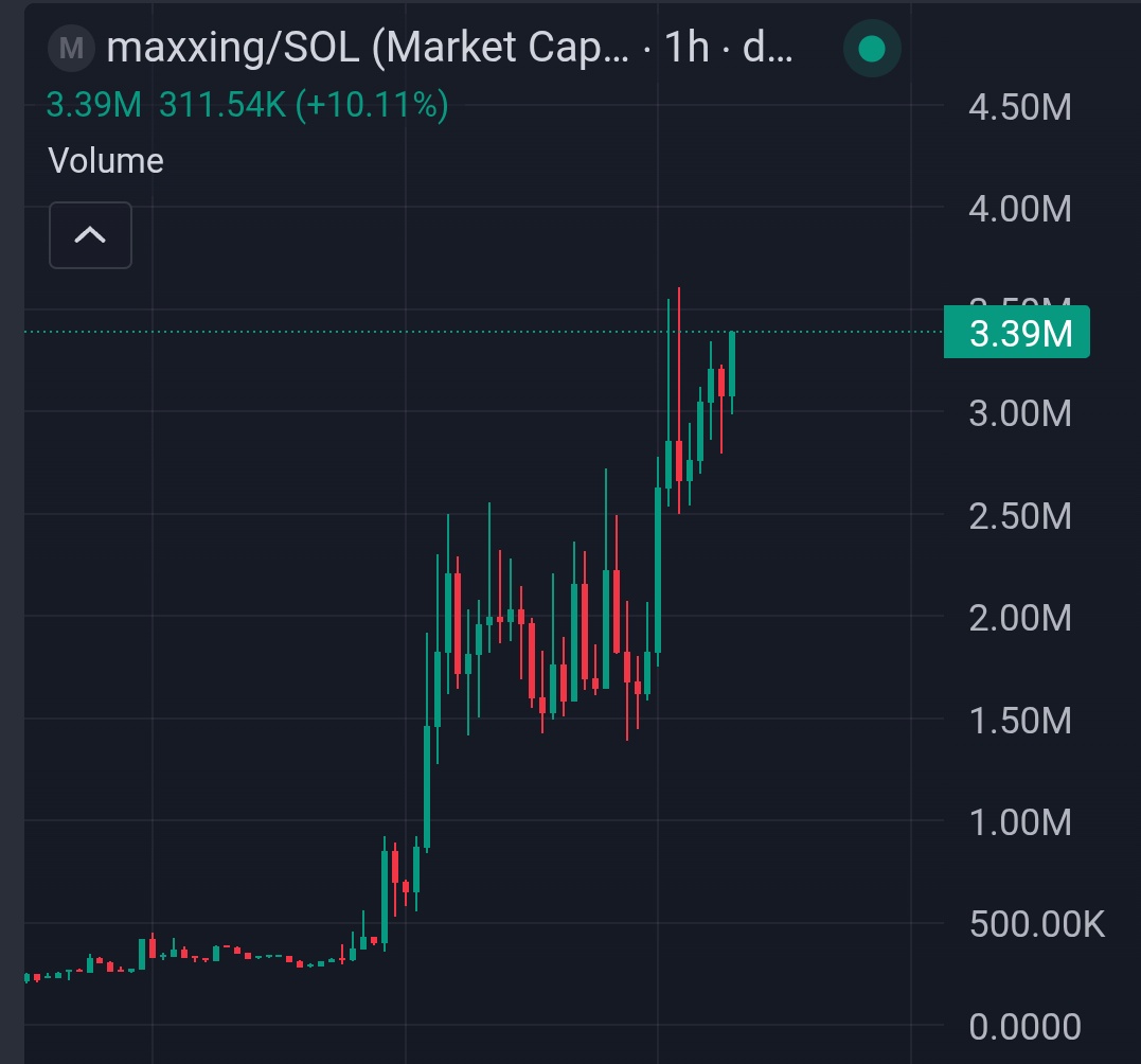 Crypto King👑💎 tweet media