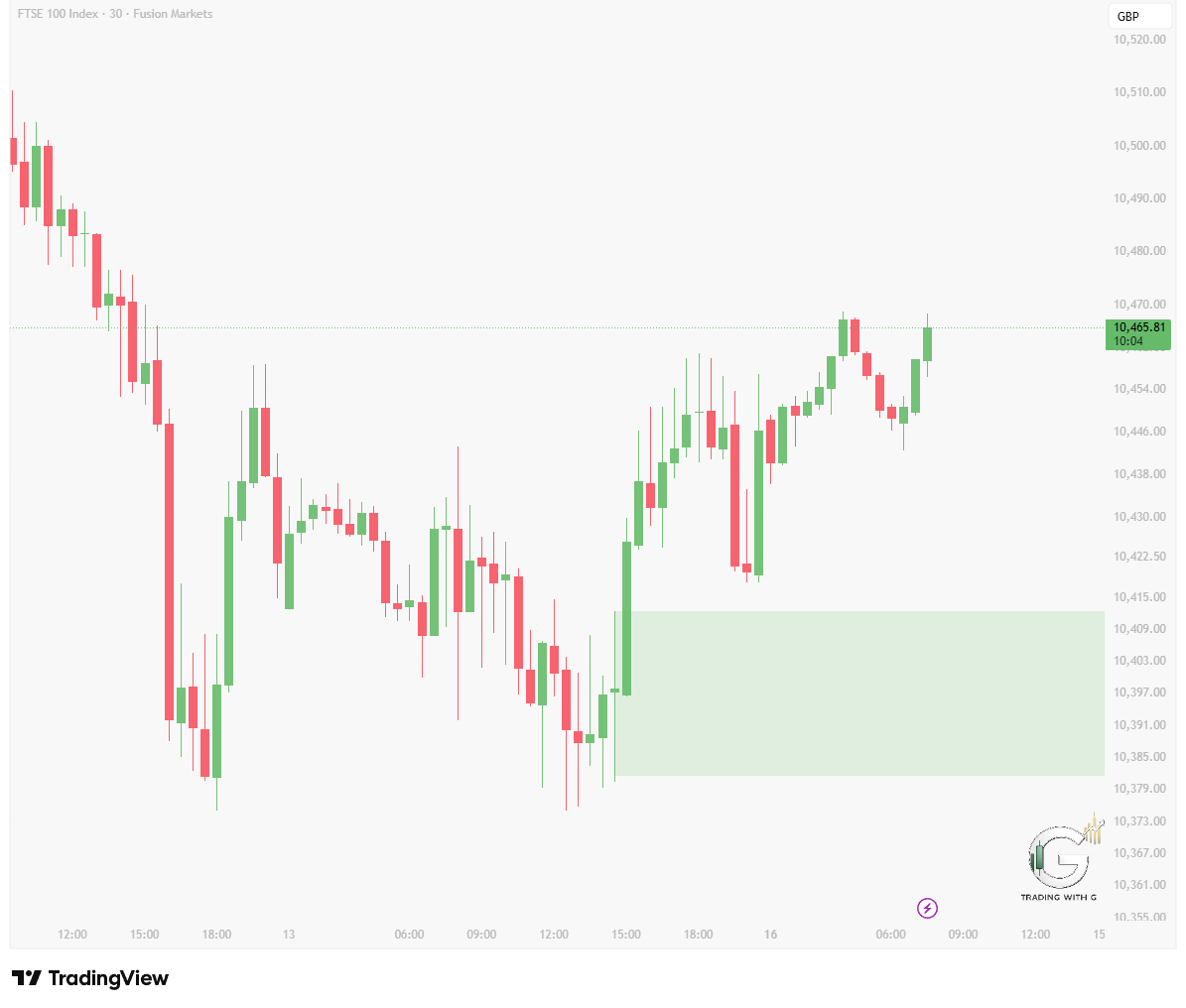 TradingWith_G's tweet image. New week.
Same standards.

Not every week is big.
Not every session is clean.

Show up the same way every time.

• Mark structure
• Wait for confirmation
• Respect risk

The result is secondary.

Consistency isn’t loud — it’s repeated.

— G
#TradingDiscipline