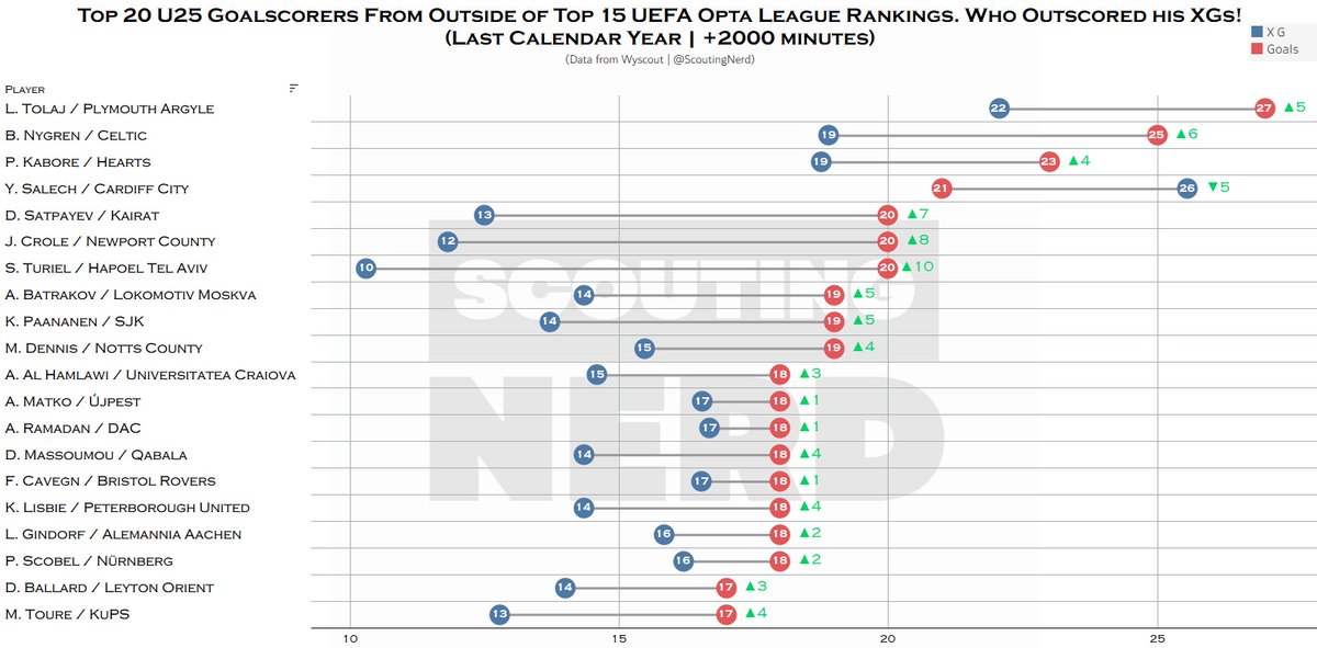 The Scouting Nerd⚽ tweet media