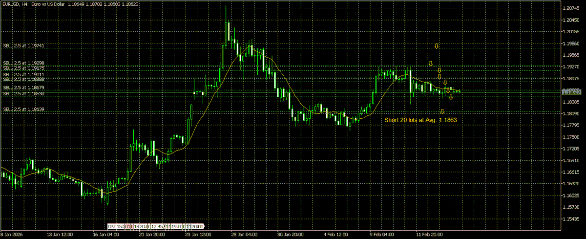 walter vannelli #FX tweet media