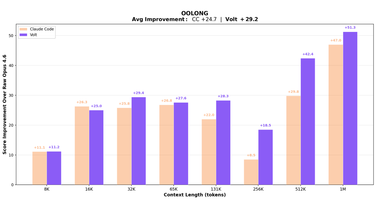 Voltropy tweet media