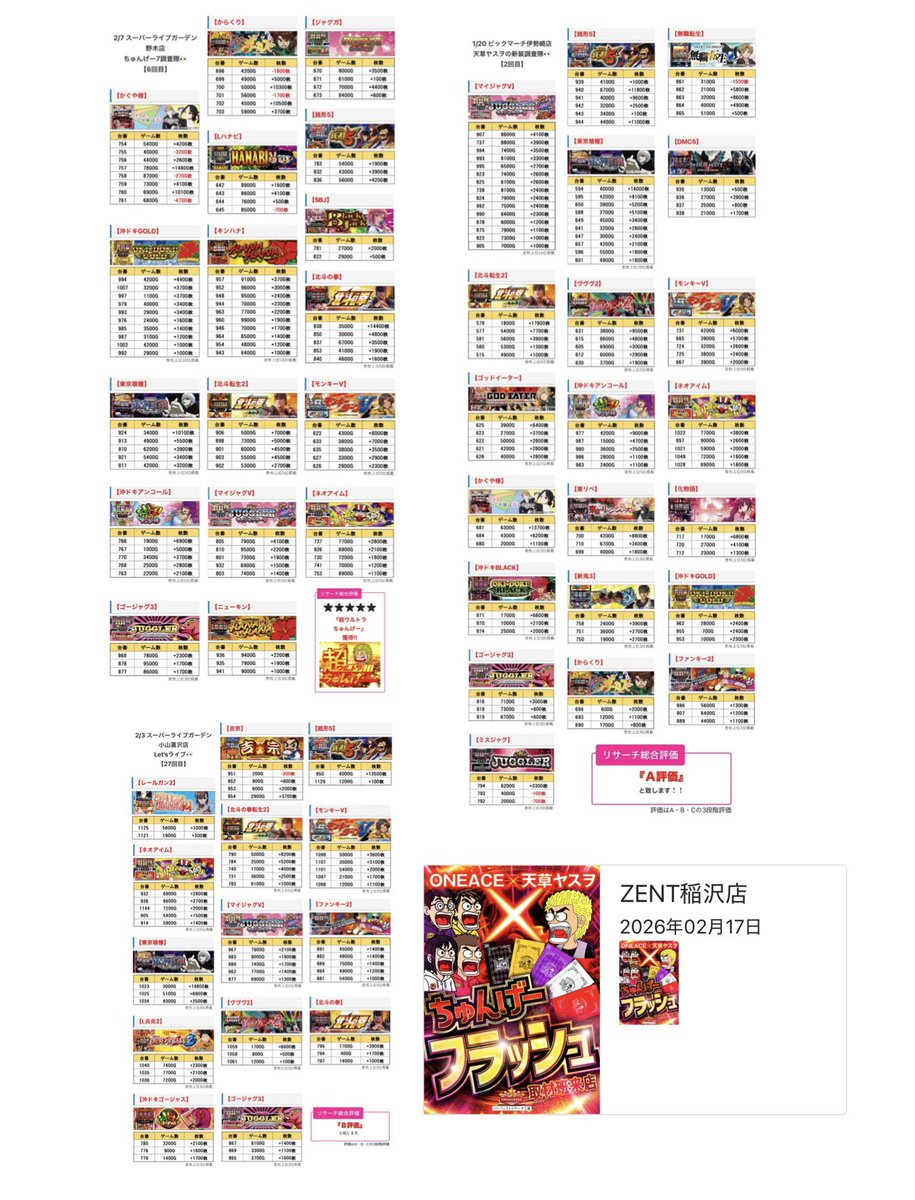 2/17栃木・群馬・東海地区の企画一覧‼️ ちゅんげー7調査隊 🚩スーパー