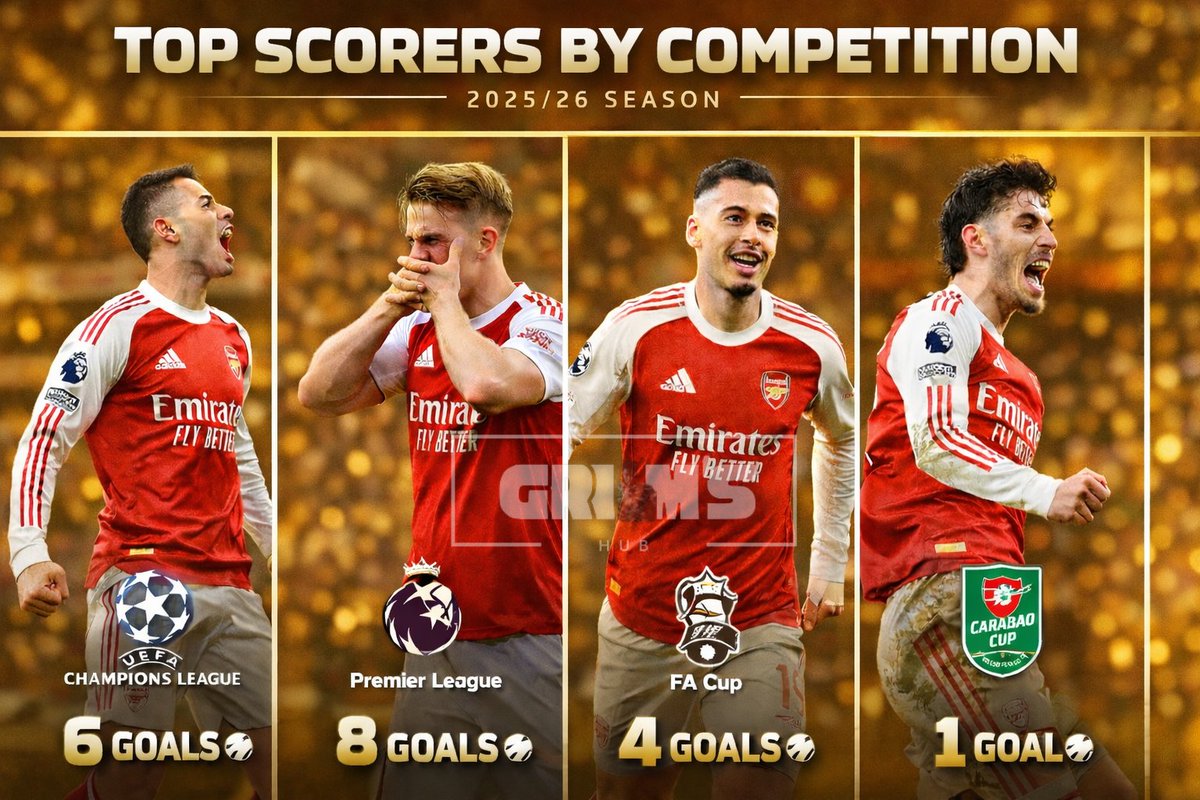 🚨📊🔴⚪| Arsenal top scorers by competition.

This is exactly why fans are pissed 😭🤣.