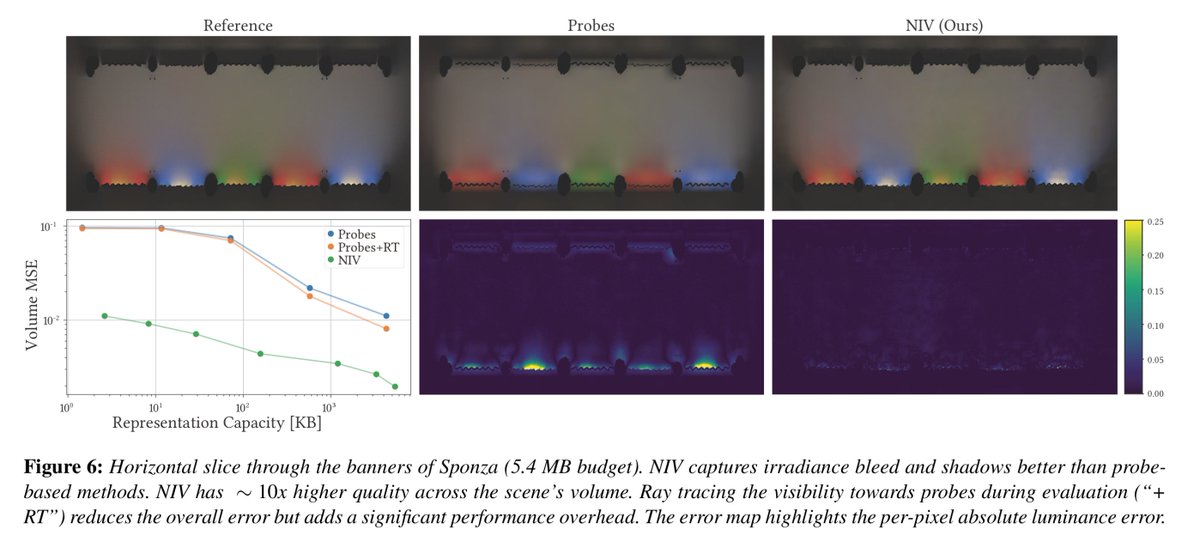Real-time Rendering with a Neural Irradiance Volume Arno Coomans ...