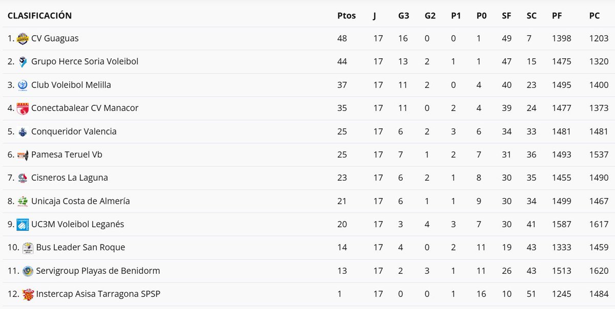 Clasificación Superliga Masculina