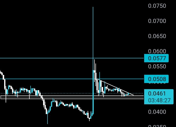 VexeCrypto's tweet image. $DYM looks strong right now.

Holding 4H support perfectly. Buyers are defending the level.

A quick move can come from here. Keep an eye on it.
