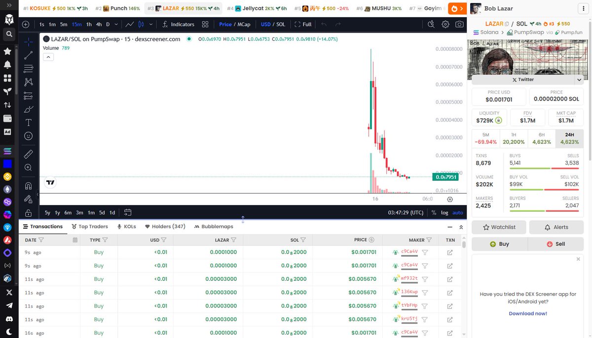 $LAZAR quietly building while everyone's distracted.

Smart money's been accumulating for weeks.

The setup is too clean to ignore.

Once this breaks resistance it's not coming back down.

You either get it now or you chase it later.