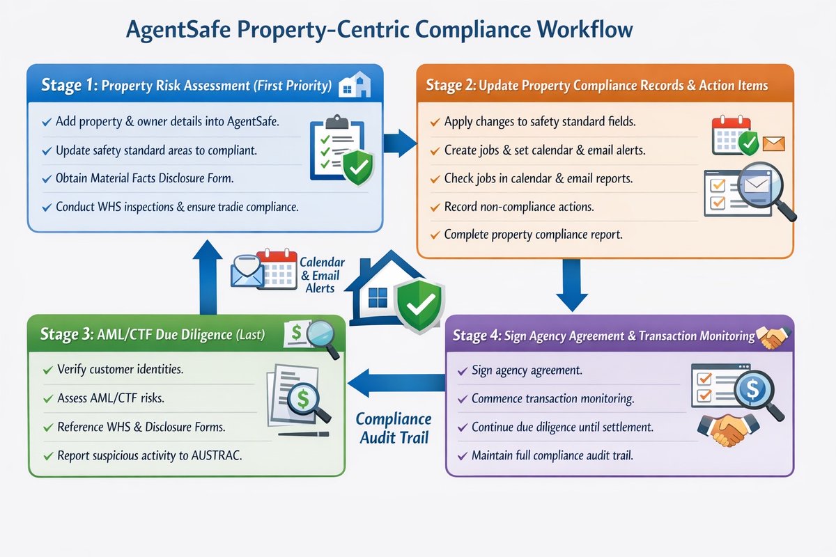 AgentSafe for Real Estate (@agentsafee) on Twitter photo 