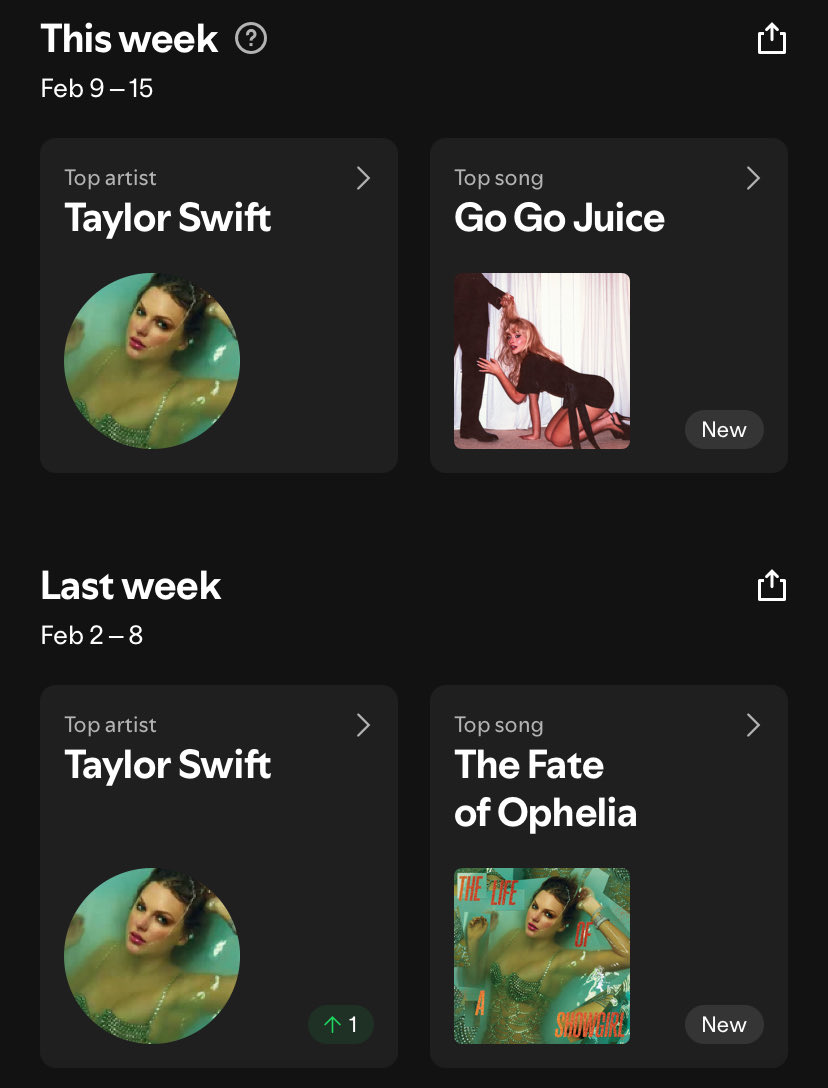 go go juice being my song of the week oh taybrina…