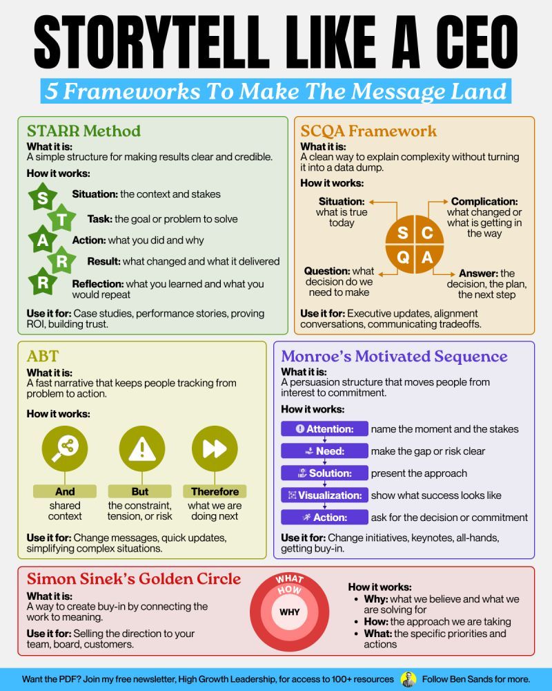 Storytell Like A CEO