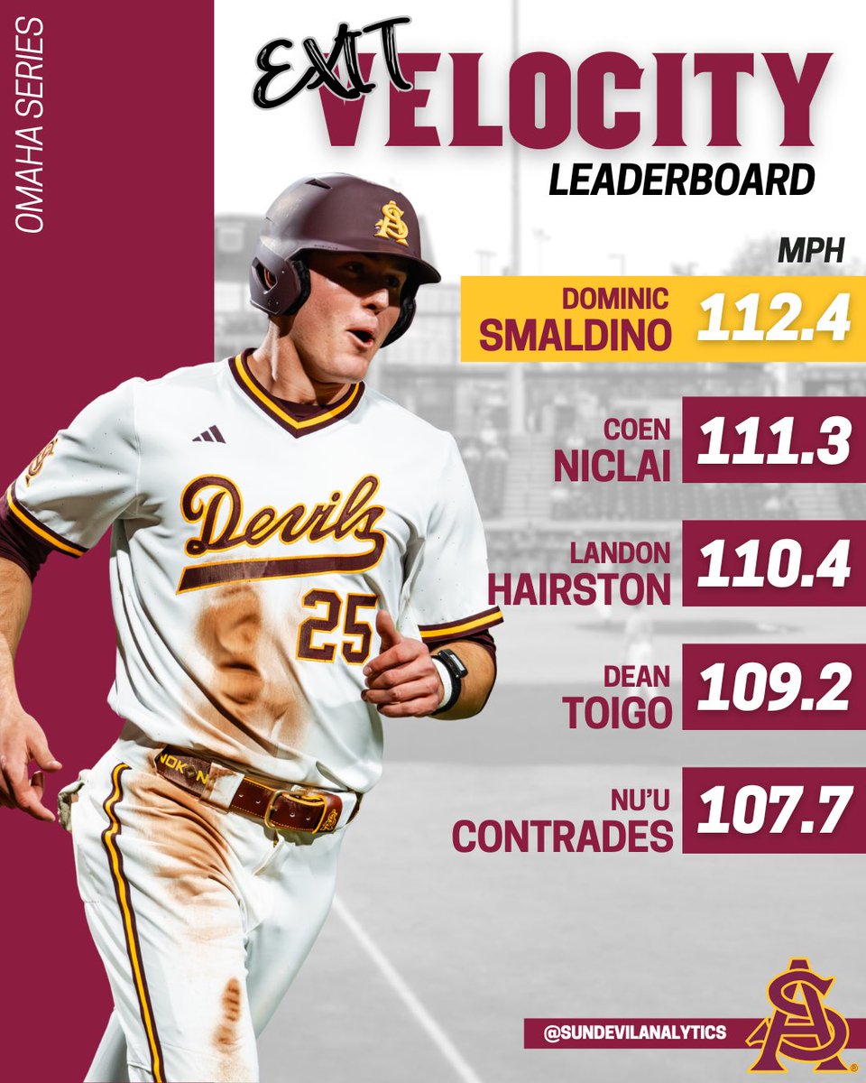 ASU Baseball Analytics tweet media