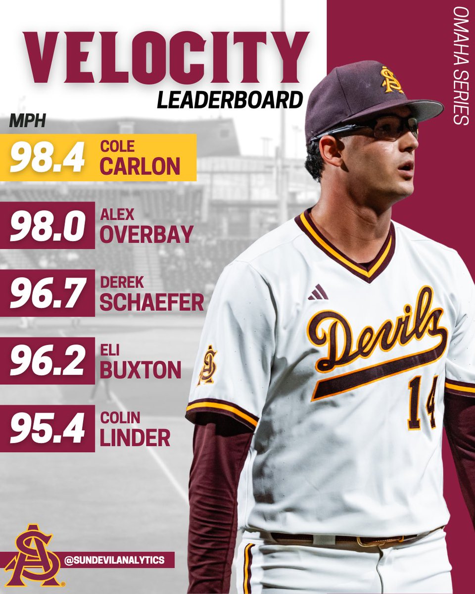 ASU Baseball Analytics tweet media