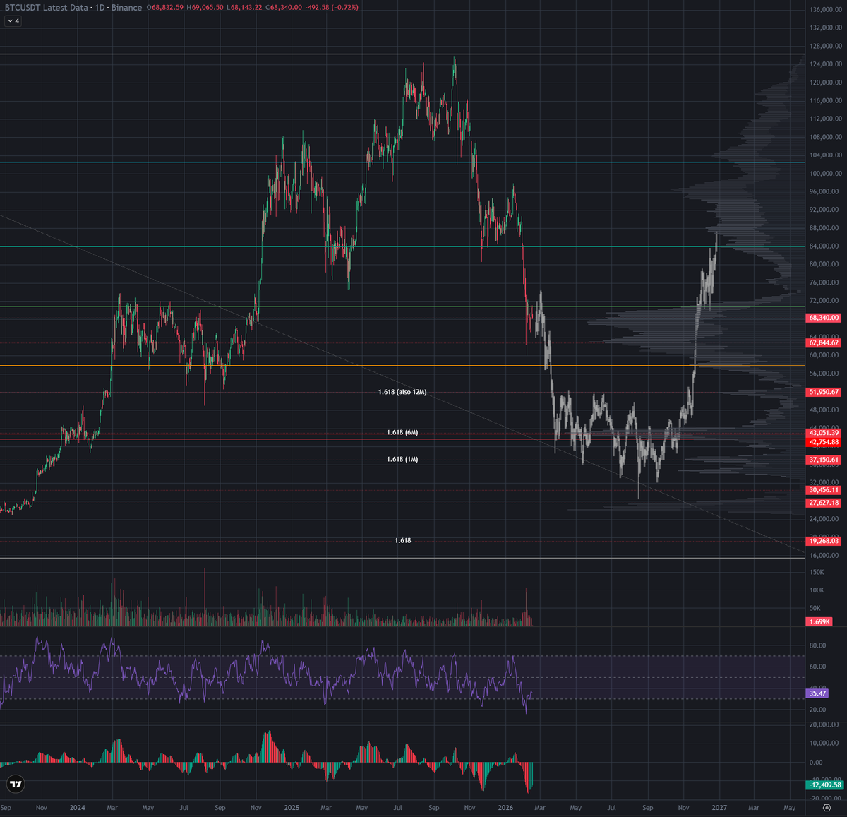 TraderRibbit's tweet photo. Maybe something like this for bitcoin $btc https://t.co/KdTDRY8HYH