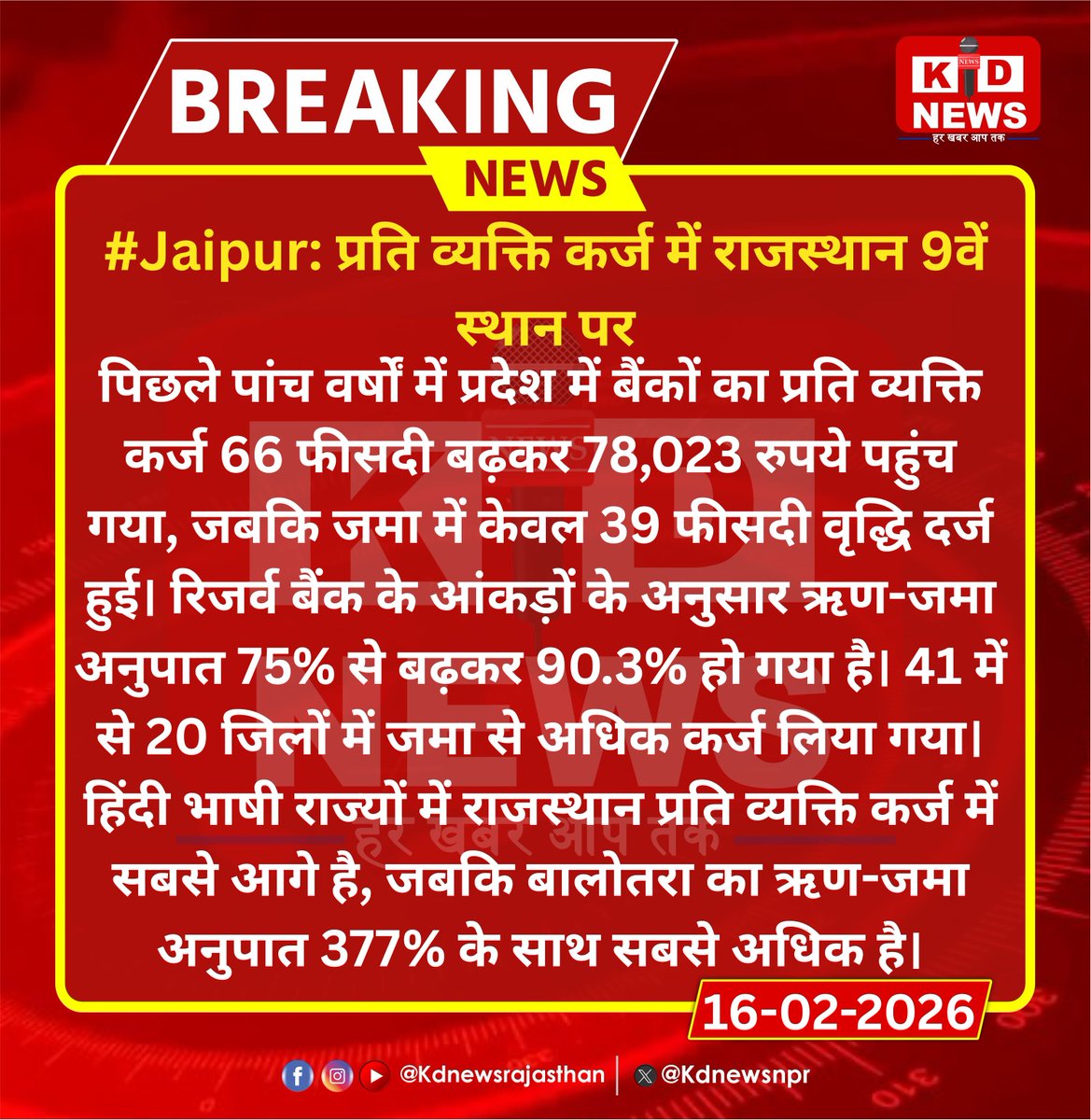#Jaipur: प्रति व्यक्ति कर्ज में राजस्थान 9वें स्थान पर |

#Jaipur #RajasthanEconomy #BankingNews #PerCapitaLoan #DepositData #EconomicUpdate #FinancialReport #IndiaEconomy #KdNewsRajasthan #RajasthanWithKdNews #KDNews