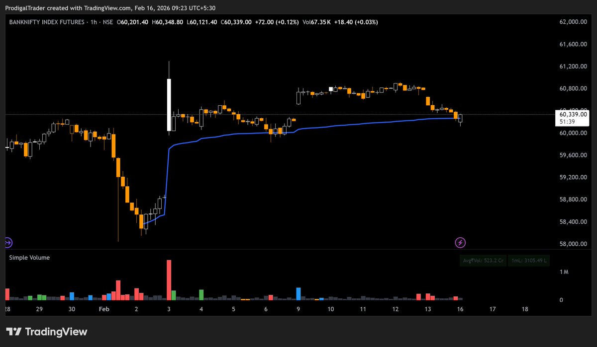 ProdigalTrader tweet media