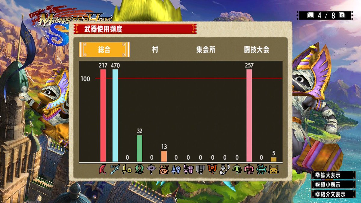 Gardogos's tweet photo. 2025年2月28日からSwitch版MHXXやってる者です
愛用武器:大剣 太刀 狩猟笛 ヘビィ
愛用スタイル:ブシドー ブレイヴ
楽しくプレイするタイプの人間なので、マルチだとコメントうるさいです
BOXがパンパンなので誰かアイテム貰ってください
#MHXX #モンスターハンターダブルクロス #モンハン #ダブクロ https://t.co/jJBOLj3Dps