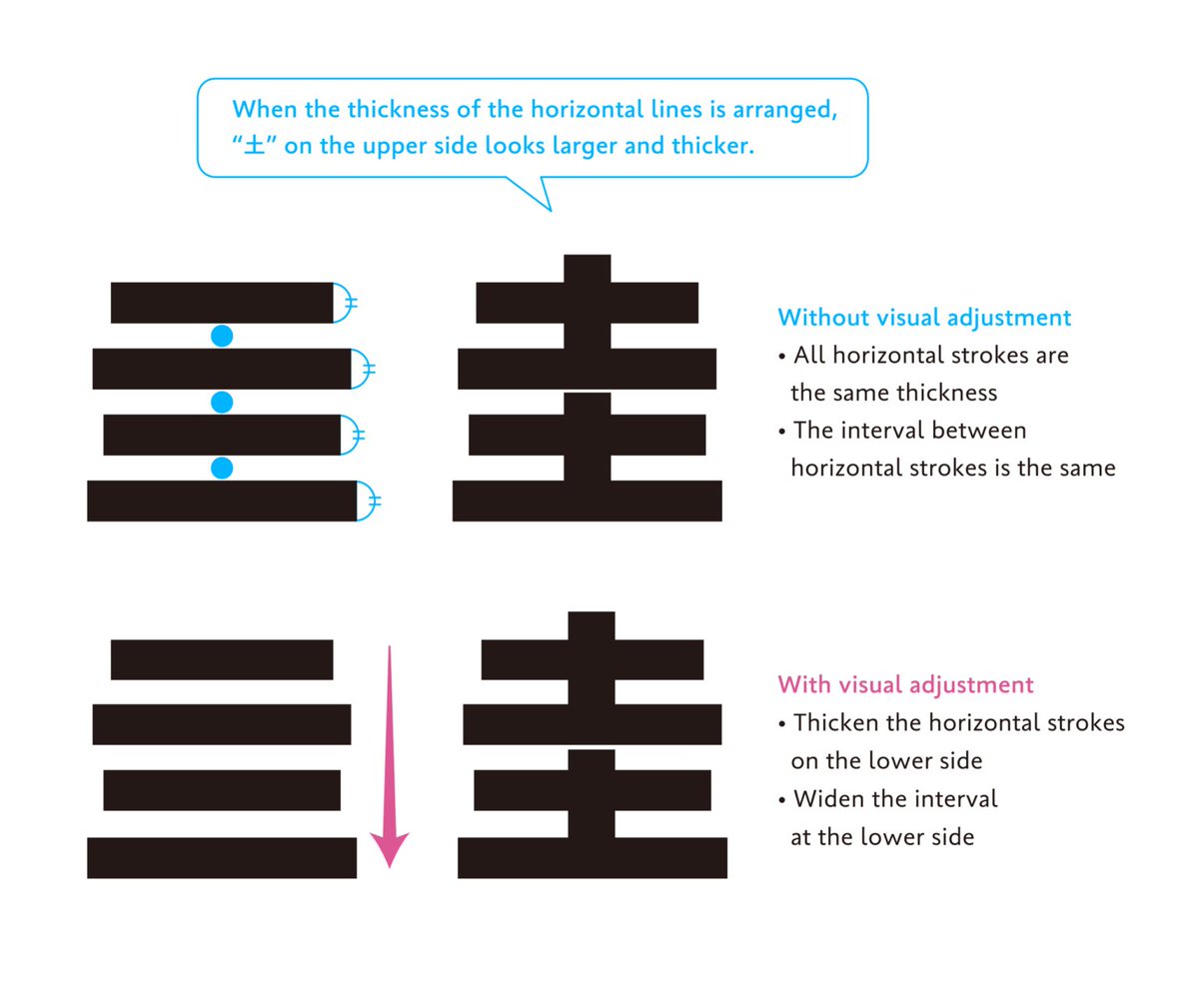 Type Project (EN) tweet media