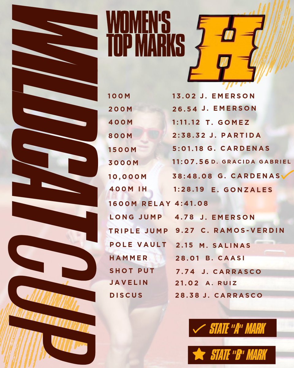 Hartnell College XC/TF tweet media