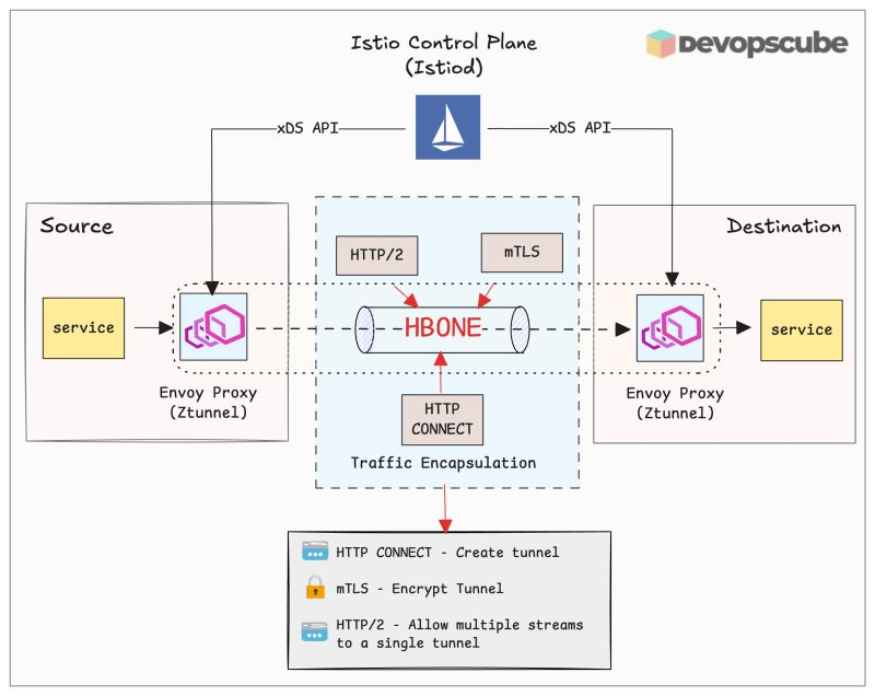 DevopsCube tweet media