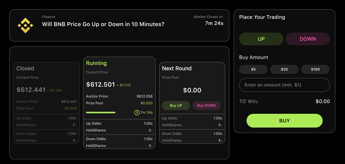 Traditional prediction markets are overly complicated 🚨

Cluttered dashboards, too many options, and unnecessary complexity make the experience frustrating.

Predictors simply want to make quick predictions and enjoy the experience.

They don’t want complexity — they want