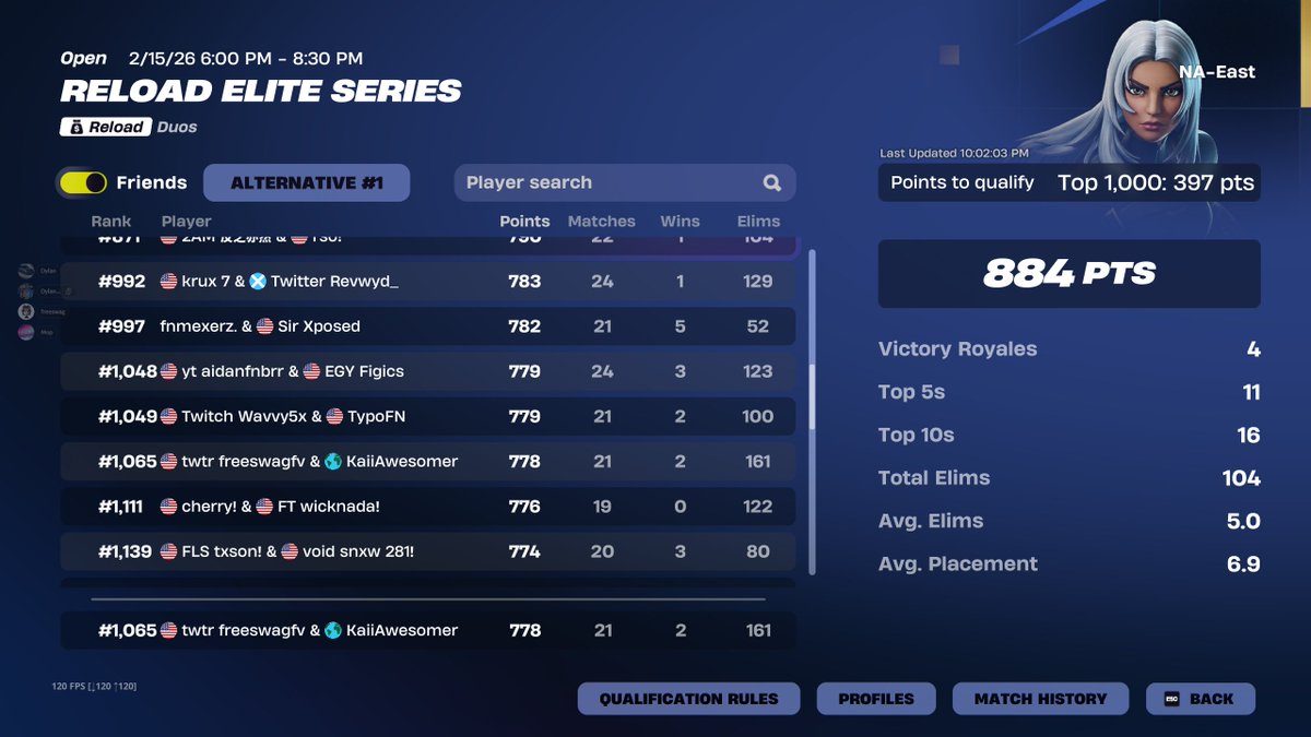freeswagfv's tweet photo. lfd 5k pr 4 points off qual 100 kills 24k dam comb days https://t.co/uvRGOwhIxc