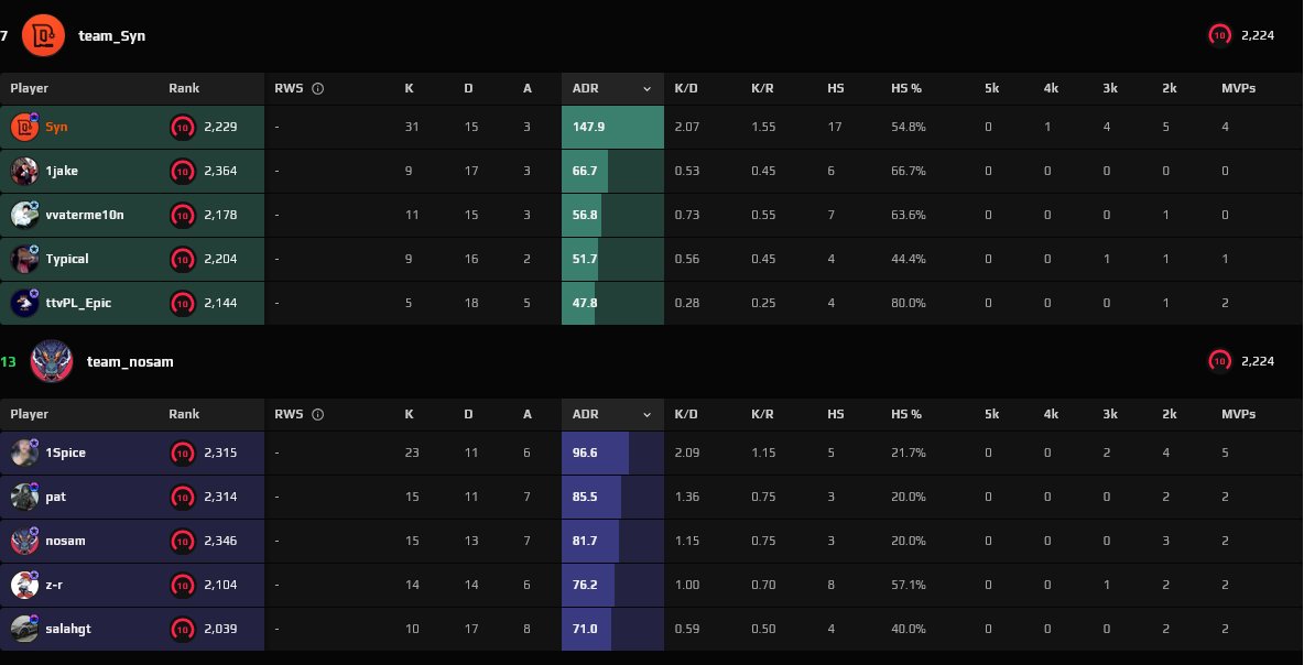 Synthynya 🐱 | VTuber | DTN 🧨 tweet media