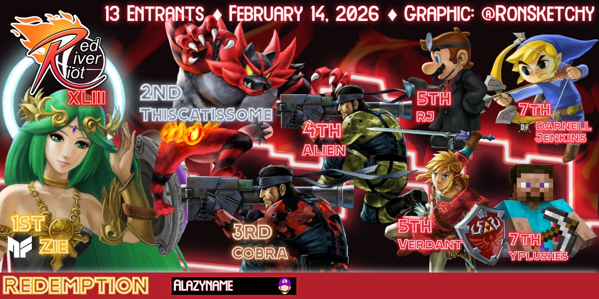 SBCSmash's tweet photo. 🏆Red River Riot XLIII🏆
1st - @Zie_SSB 🥇
2nd - @ThisCatIsSoMe 🥈
3rd - @cobra_ssb 🥉
4th - @IwjAlien 
5th - @RJ_Smash1738 / @_VerdantWaters 
7th - @Carrelly04 / @YPlushesv2 

Redemption - @Alazynname 🏅

Graphic - @RonSketchy 🎨 https://t.co/AFdKauI8TC