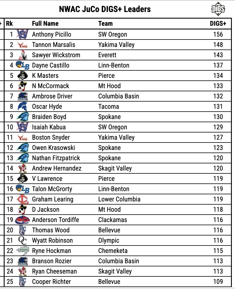 Pitcher DIGS tweet media