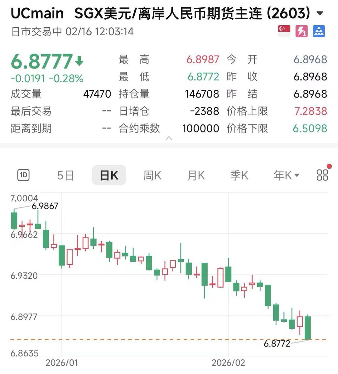 宏观交易员 tweet media