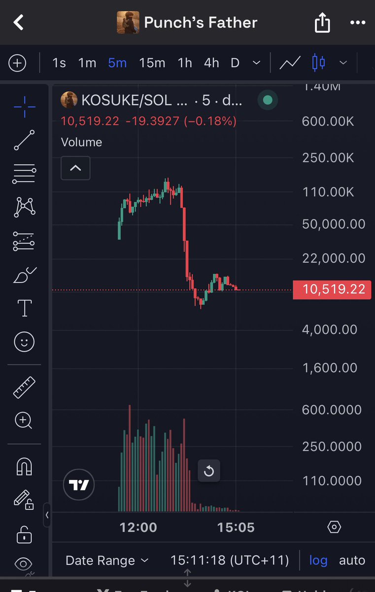 Reversal soon 100k then goes to 500k straight