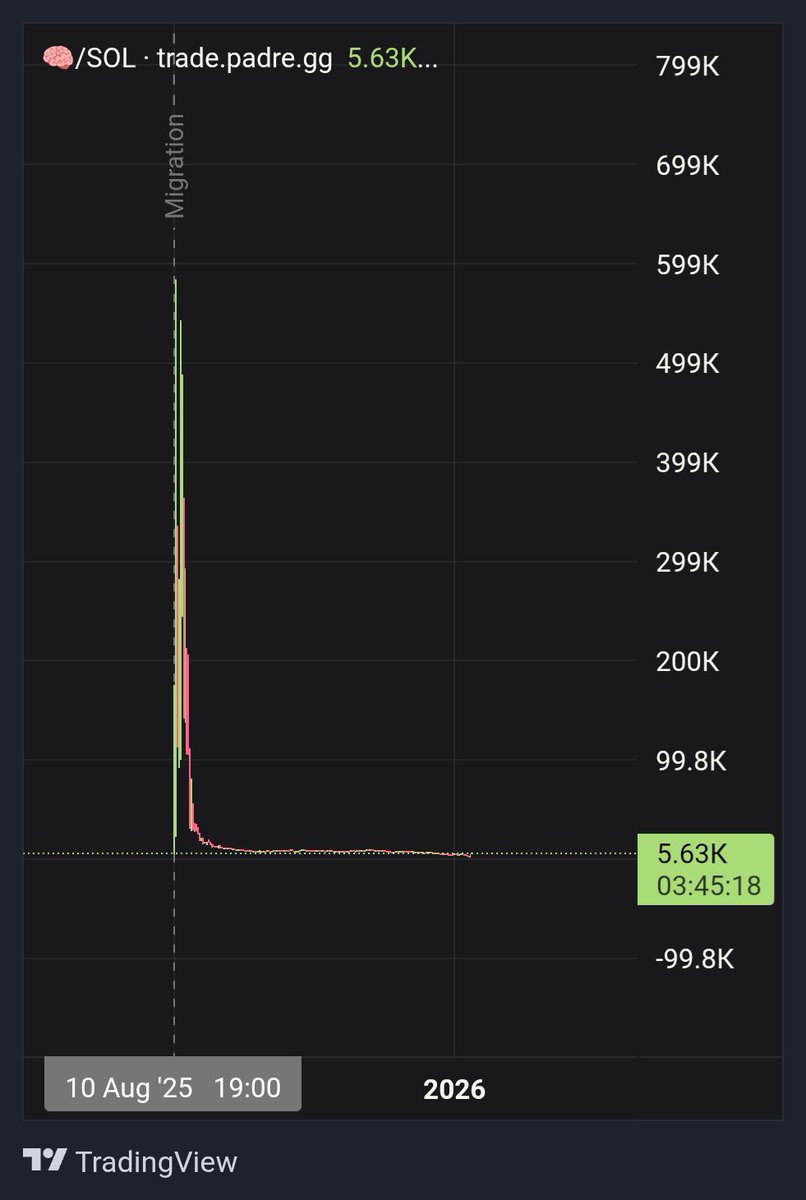 Trendalexdr's tweet photo. @🧠 
88jKgqtqMZAGA1a7Enee1ieLn1VNZrnMzFAigQZxd5Uf

ATH LOADING...

https://t.co/qwqsO17pQB https://t.co/IgkjljzoaI